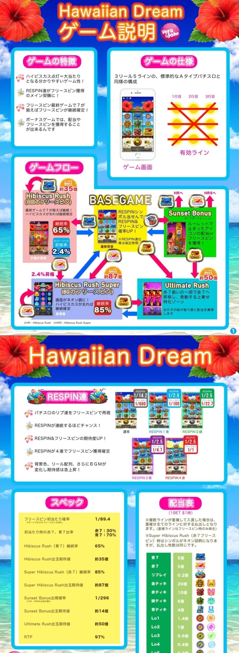Hawaiian Dream(スロット)の完全攻略マニュアル