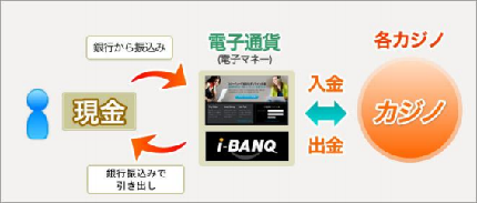 i-BANQ　アイバンクのマニュアルはこちら