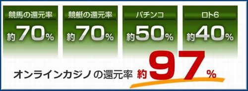 ベラジョンでイカサマ ジャックポットスロットとペイアウト率